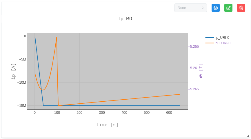 Plot simple data